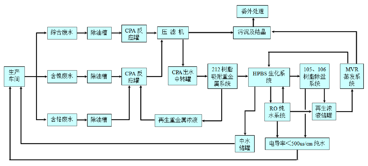 工藝流程圖.png